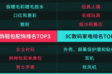 东南亚6月跨境营销日历出炉，这些选品再不上就来不及了！