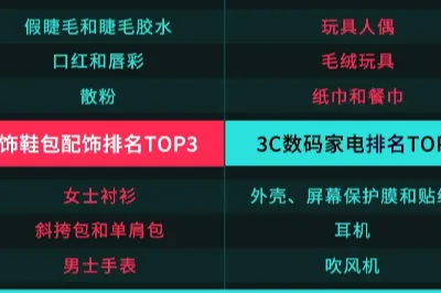 东南亚6月跨境营销日历出炉，这些选品再不上就来不及了！