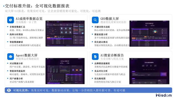 AI搜索营销（GEO）