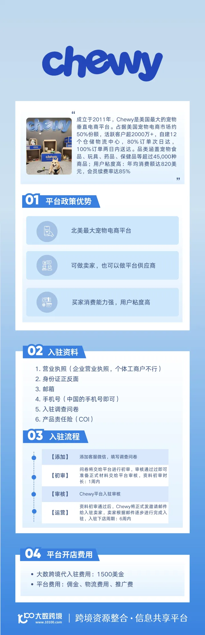 Chewy开店陪跑