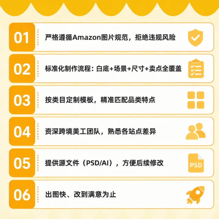 Amazon主副图设计｜7张套图·Listing视觉优化