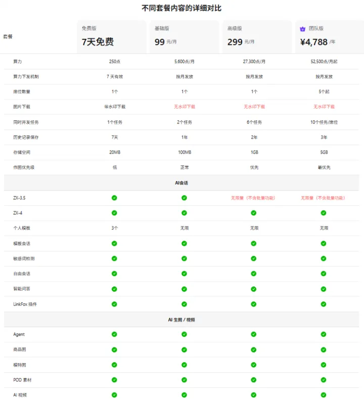 LinkFox AI丨AI商品图生成、跨境电商专用