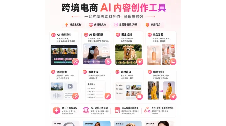 电商卖家如何利用AI制作高转化短视频？从商品素材到广告创意的完整方法