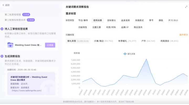 亚马逊新品与老品，如何判断应该优先强化哪些卖点？