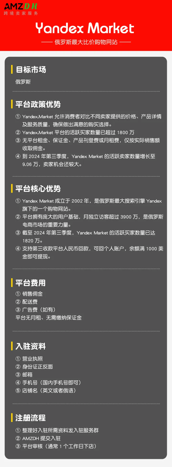 Yandex Market代入驻