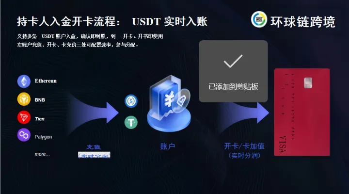 全球数字银行卡发卡系统｜极速开卡·隐私安全·多场景支付丨环球链VCC
