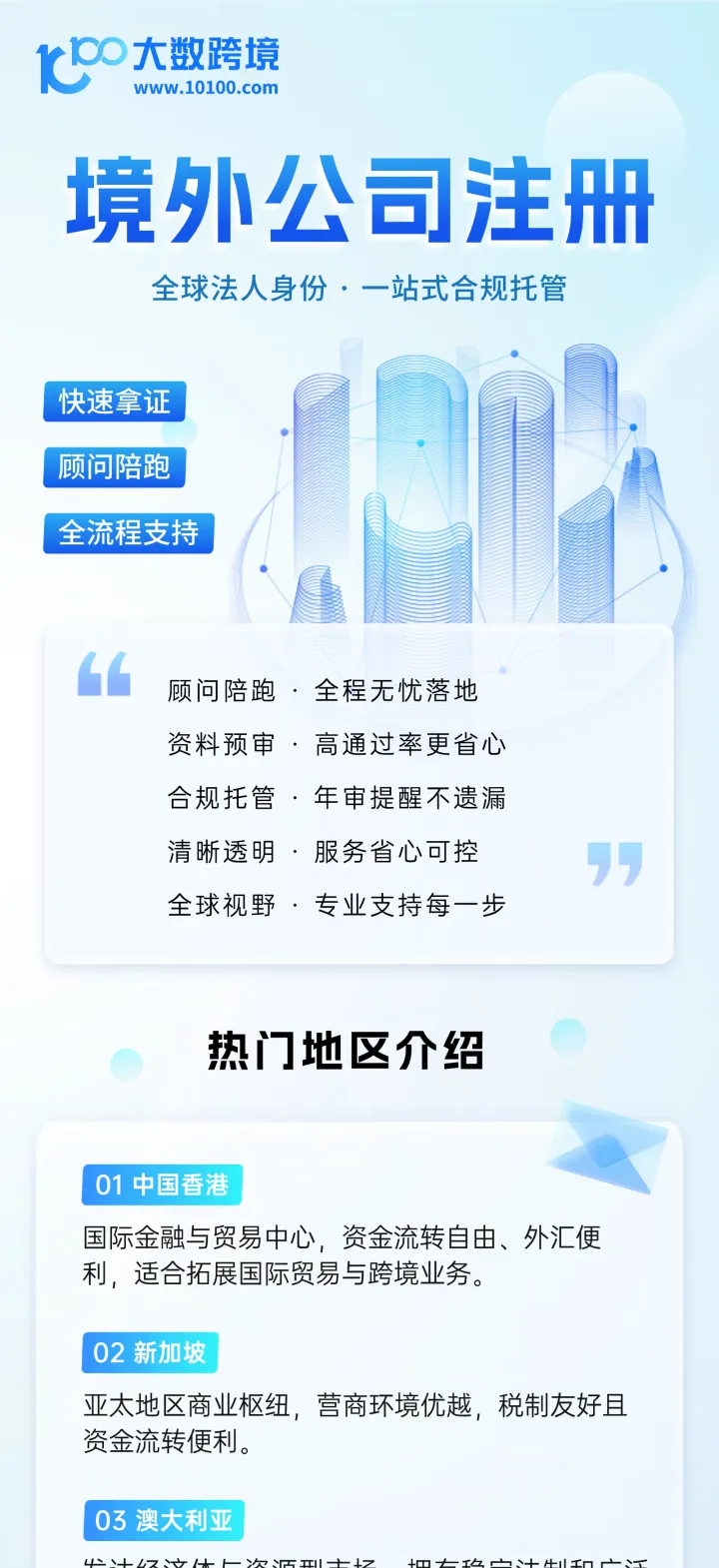 巴西公司注册一站式服务|2个月极速入驻美客多/TikTok等平台