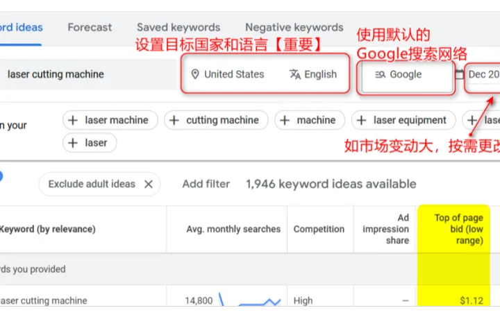 Google Keyword Planner 的数据准确吗？ 如何参考最低和最高区间出价？