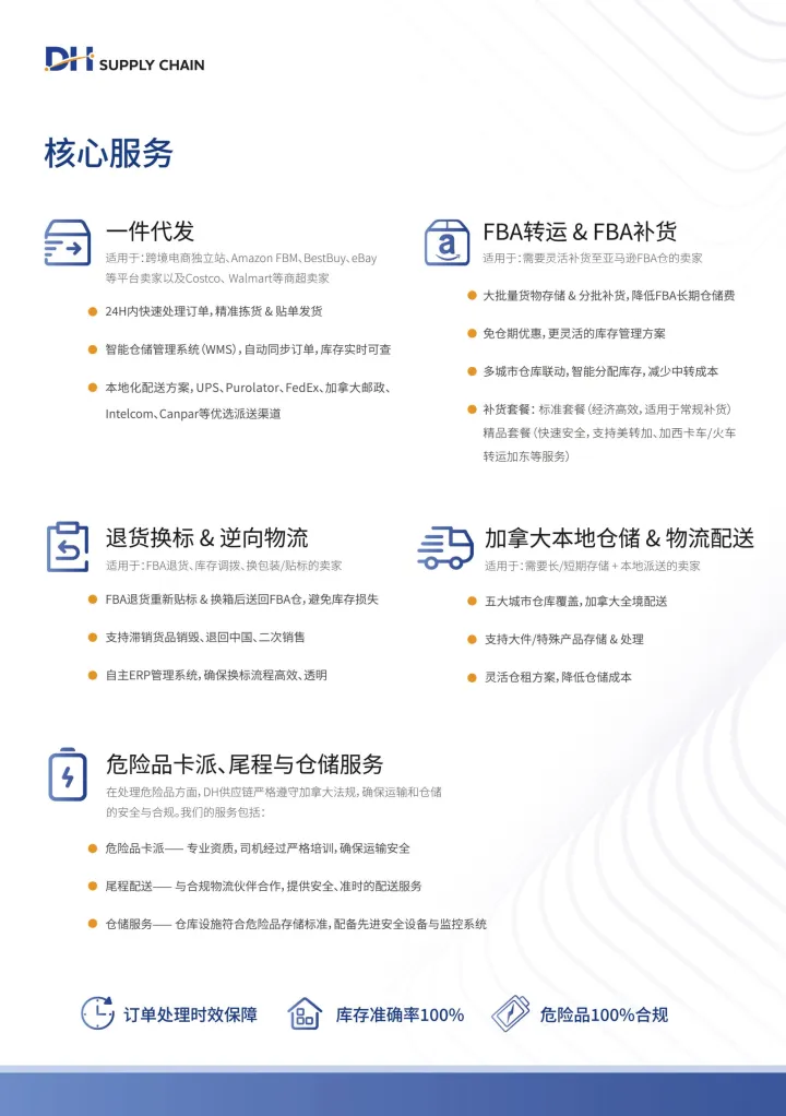 加拿大海外仓一件代发服务|5城自营仓+FBA中转+24小时发货