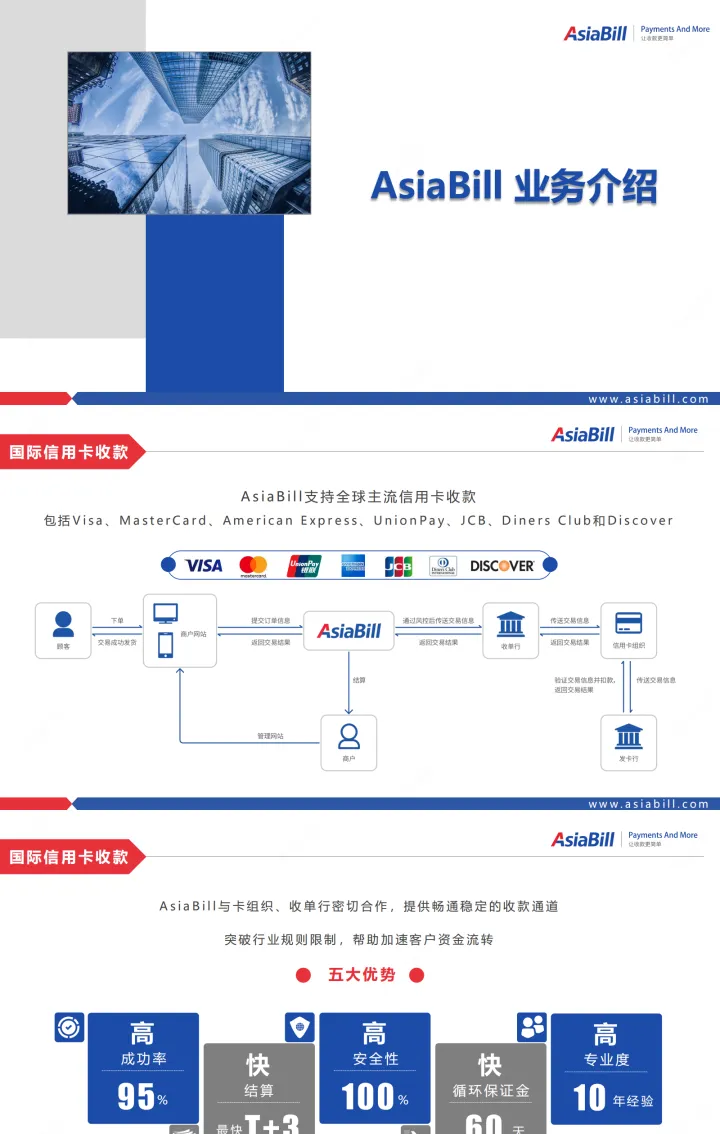 跨境收款专家｜国际信用卡+本地支付+Shopify全场景覆盖丨AsiaBill