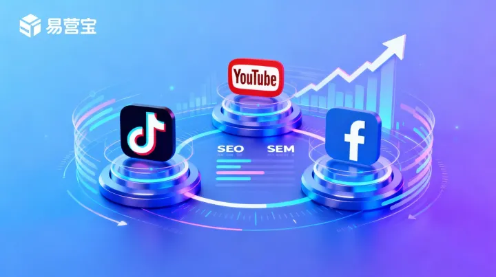 TikTok、YouTube還是Facebook：2025年B2B社媒營銷渠道選擇與成本對比