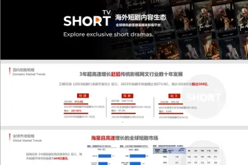 何泽曦：ShortTV出海短剧内容生态