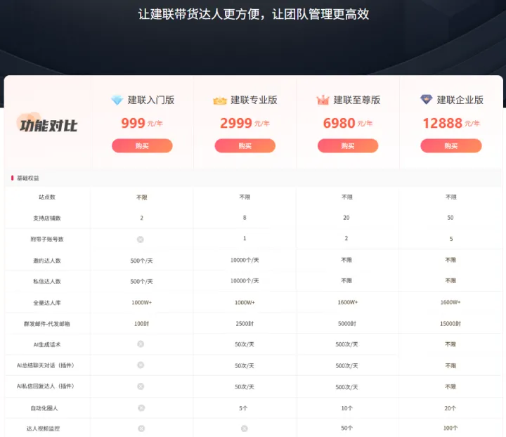 DAMI达秘丨TK达人自动邀约工具-爆单利器