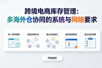 跨境电商库存管理：多海外仓协同的系统与网络要求