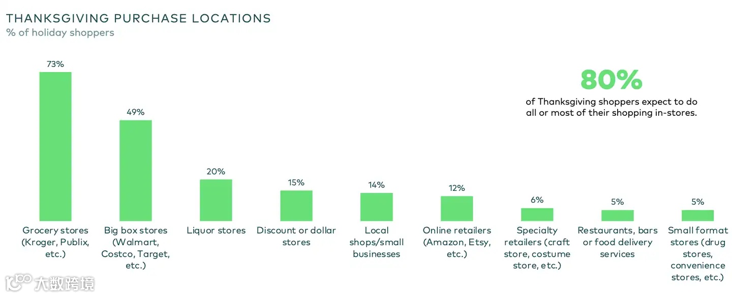 跨境电商圣诞节选品：粘粘球再次翻红！解压玩具成圣诞送礼新趋势