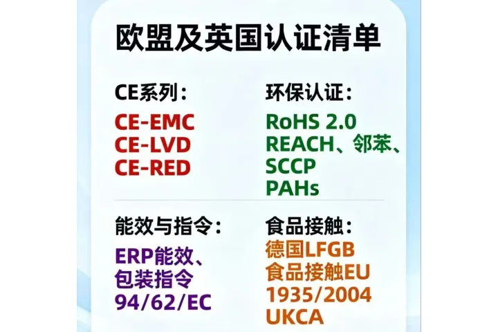 欧盟及英国市场核心认证清单指南
