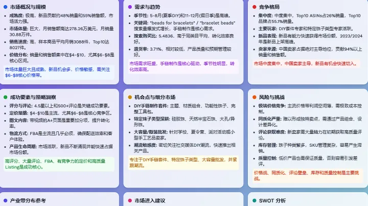 亚马逊选品策略优化：规避5大常见误区，实现高效增长