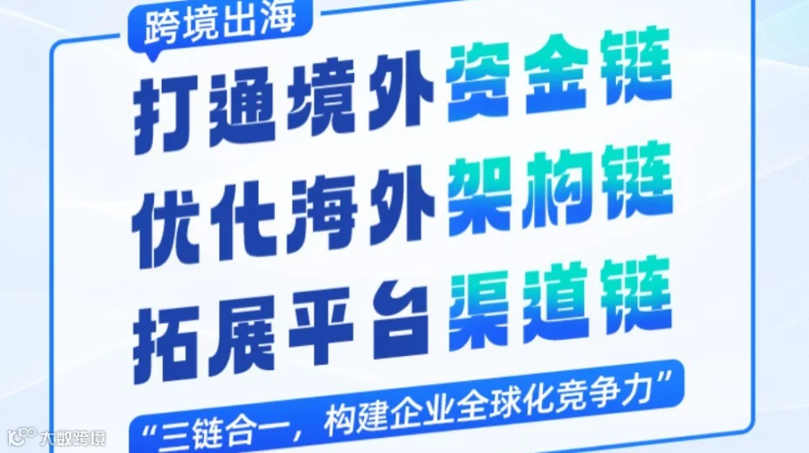 跨境三链破局：从资金回流30%到沃尔玛爆单