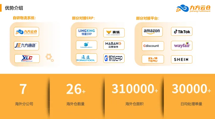 中大件海外仓一件代发服务｜6国仓布局+自有车队+2-3日配送
