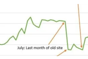 恢复被HCU算法打击的网站的方法