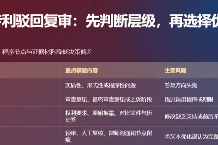 美国专利驳回复审选错层级优化类型的影响