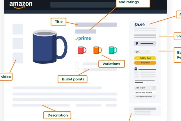 提升亚马逊销量的关键：从入门到精通的Listing写法解析