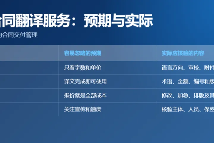 你以为的斐济合同翻译服务 vs 实际的斐济合同翻译服务：常见问题与注意事项揭秘