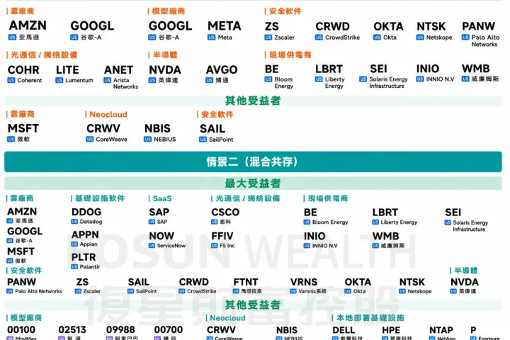 大摩又在那儿“算命”了？AI 结局三大剧本，你的股票在哪个坑里？