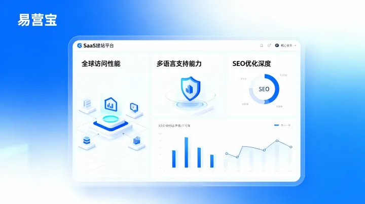 Cross-border SaaS website builder選型：項目管理者必看的5大技術(shù)參數(shù)