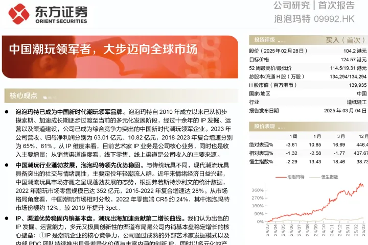 泡泡玛特-港股公司首次报告:中国潮玩领军者大步迈向全球市场