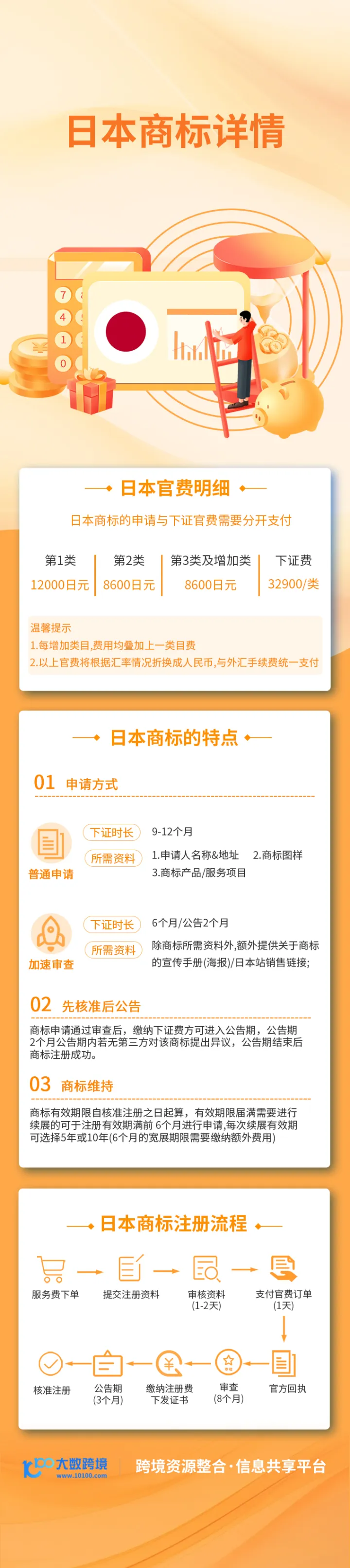 斯通布里日本商标注册｜快速下证+品牌保护