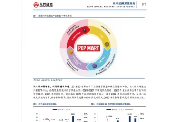 东兴证券-泡泡玛特港股公司研究报告
