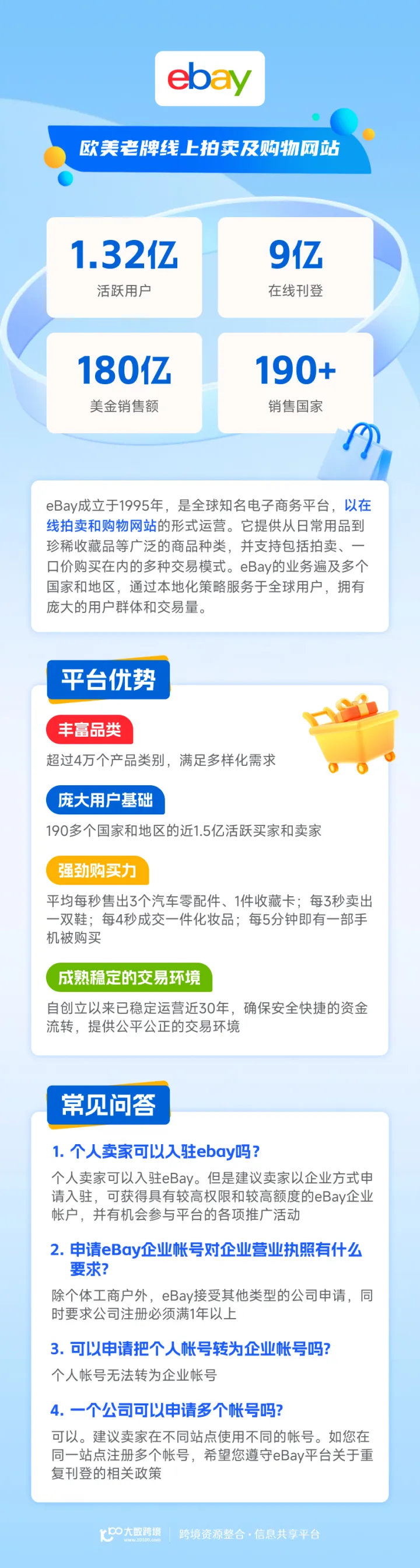 eBay全球开店