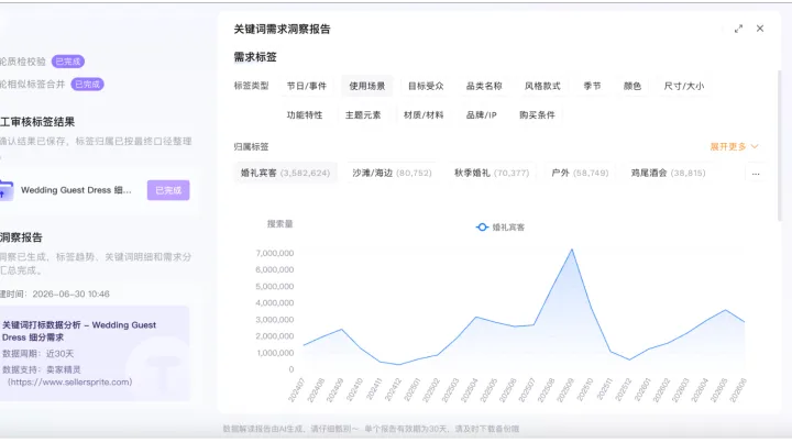 亚马逊关键词用户需求分析步骤：从词库到需求报告