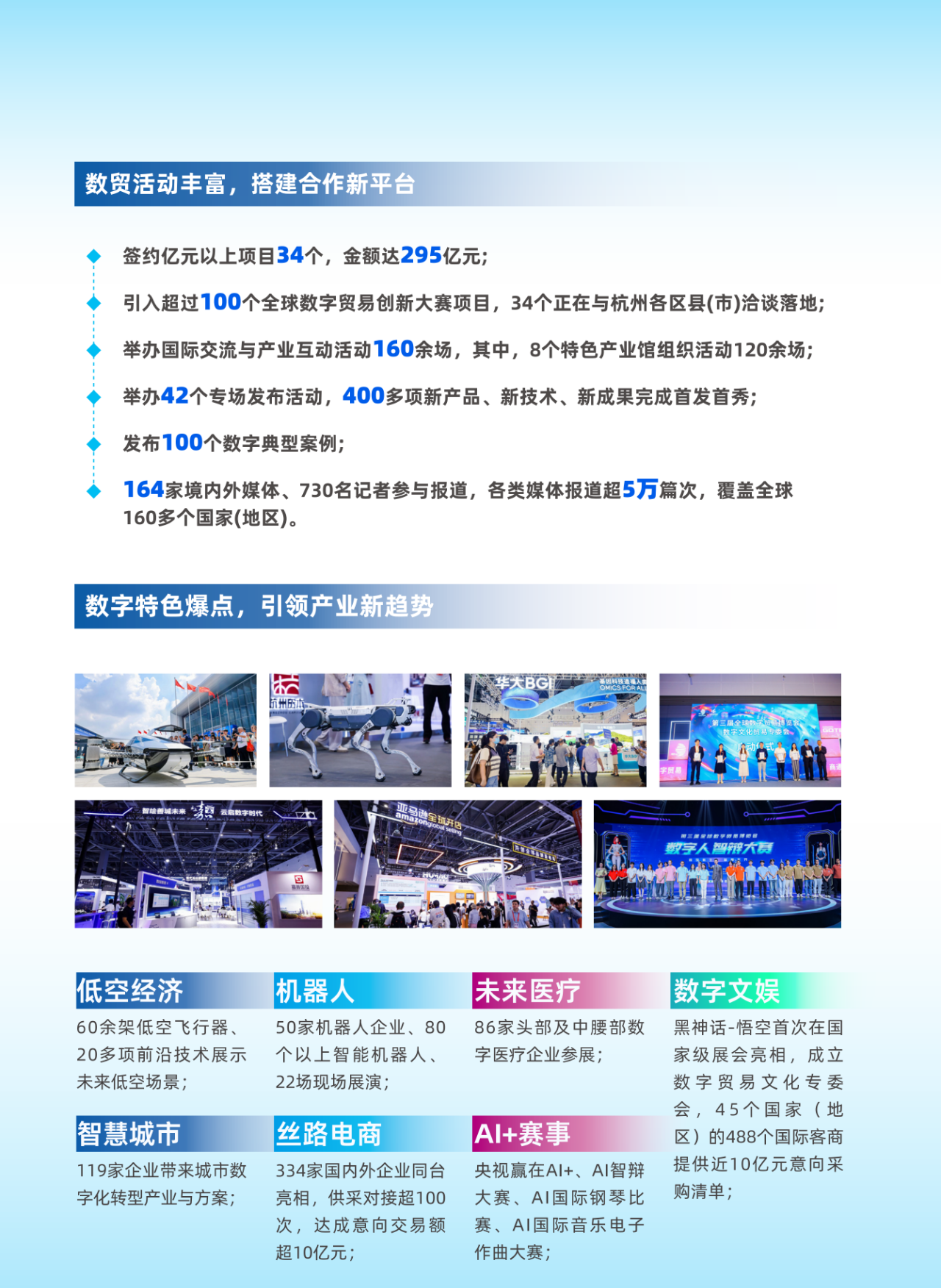 第四届全球数字贸易博览会7