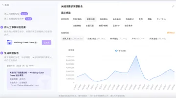 从关键词需求到Listing卖点：亚马逊卖家如何判断主打方向？