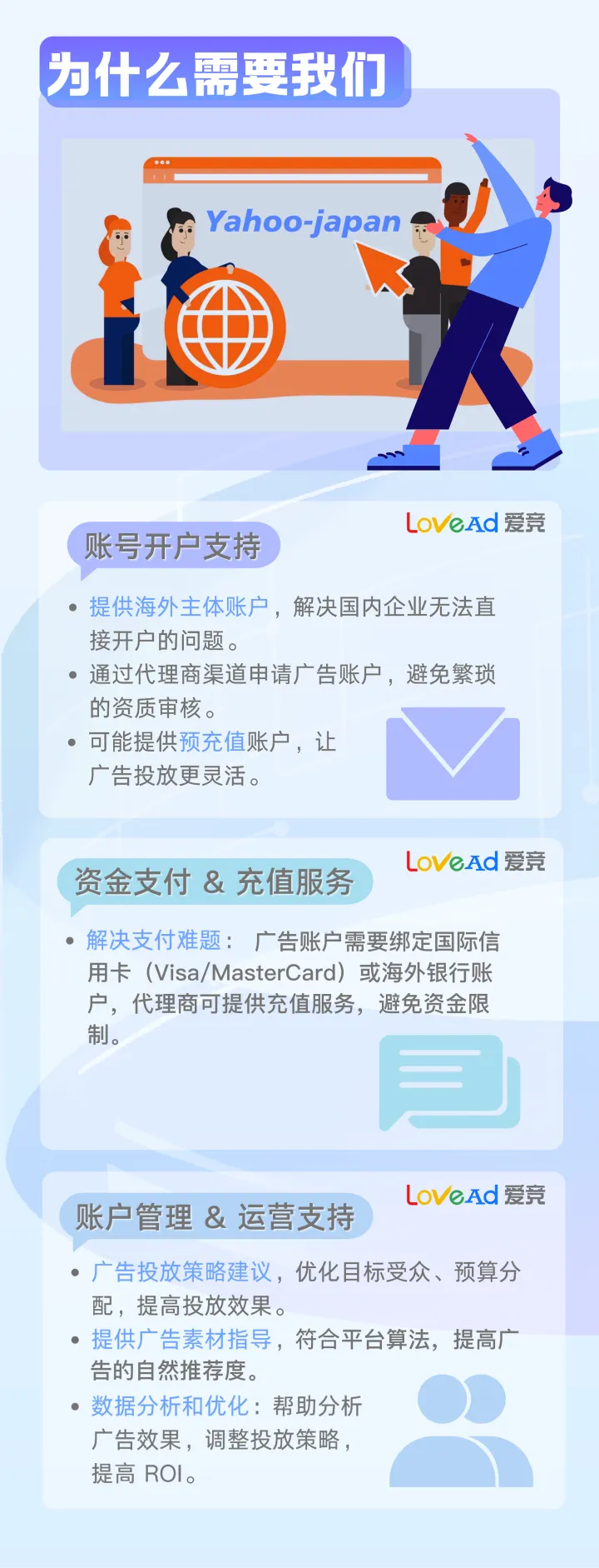 Yahoo-Japan广告账户开户