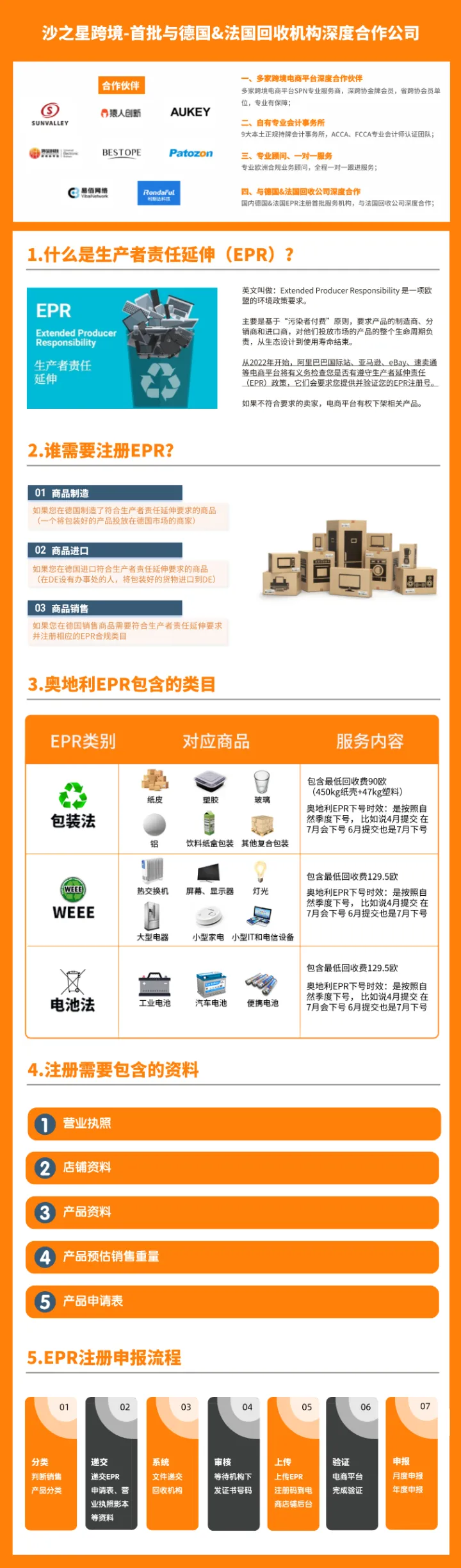 【沙之星】奥地利WEEE注册申报