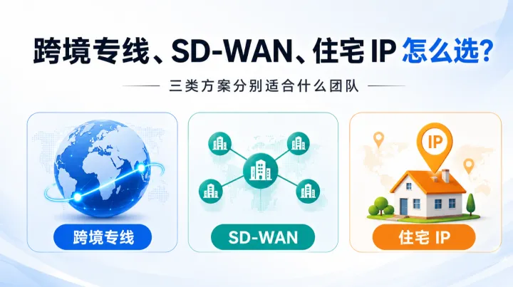 跨境专线、SD-WAN、住宅 IP 怎么选？三类方案分别适合什么团队