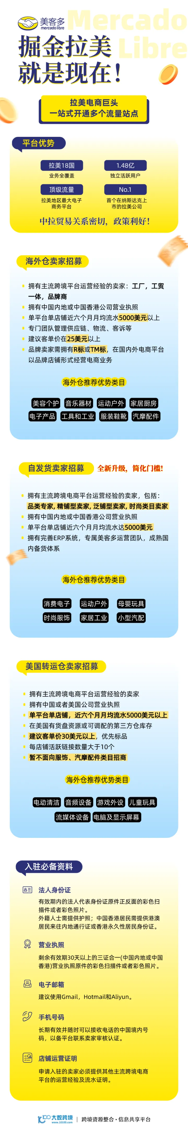美客多开店