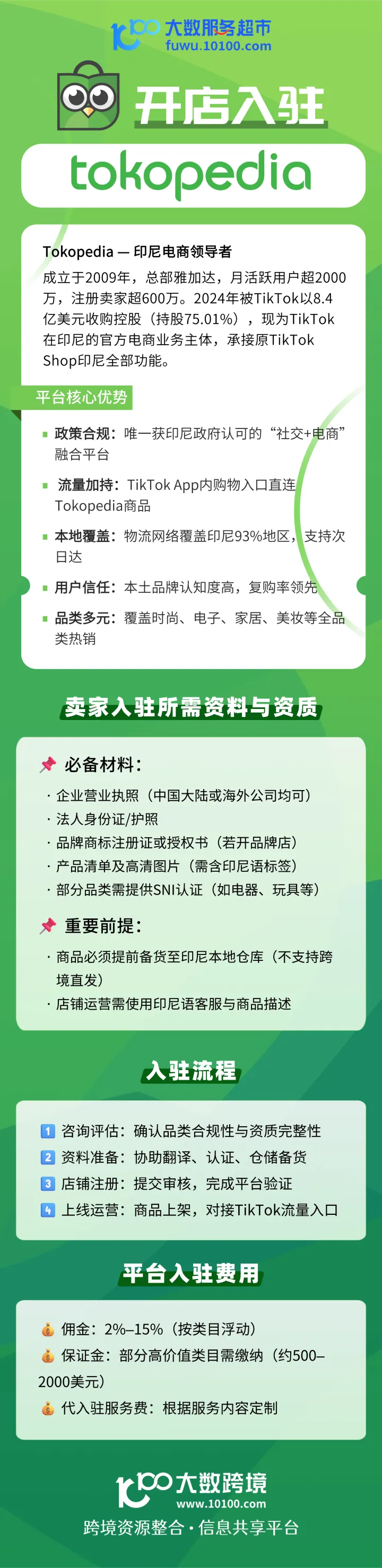 Tokopedia开店入驻|抢占印尼电商蓝海