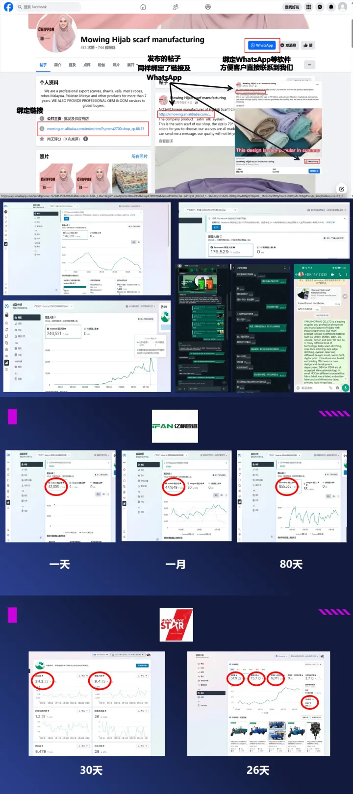 Facebook AI 获客系统｜低成本撬动海外精准询盘