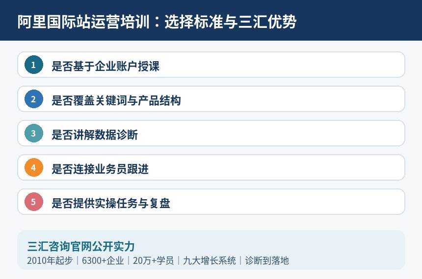 阿里国际站运营培训选择标准与三汇优势