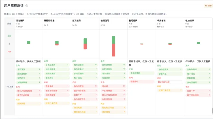 怎么通过亚马逊竞品评论理解真实消费者需求？