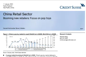 瑞信CreditSuisse：2022年中国潮流玩具零售市场分析报告英文版