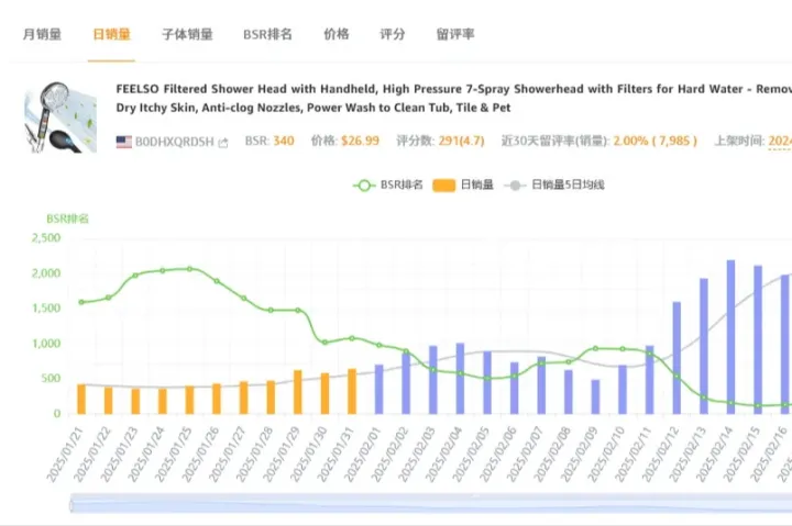 亚马逊怎么对竞品做分析？（竞品分析：卖家精灵+DeepSeek=王炸）
