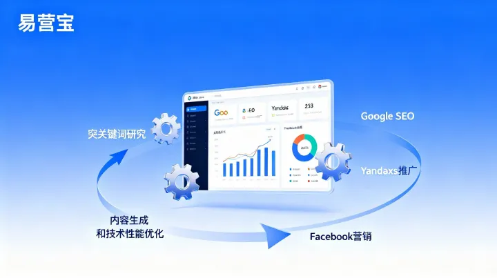 B2B独立站优化成本对比：自建多语言网站还是第三方？影响询盘质量的五个关键指标