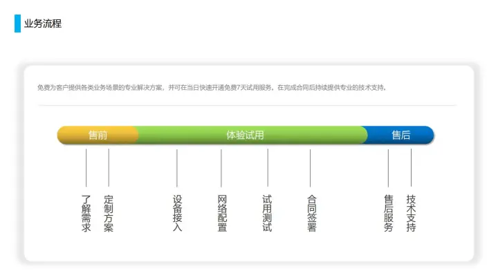 【万联SD-WAN】合规跨境网络专线-直播套餐