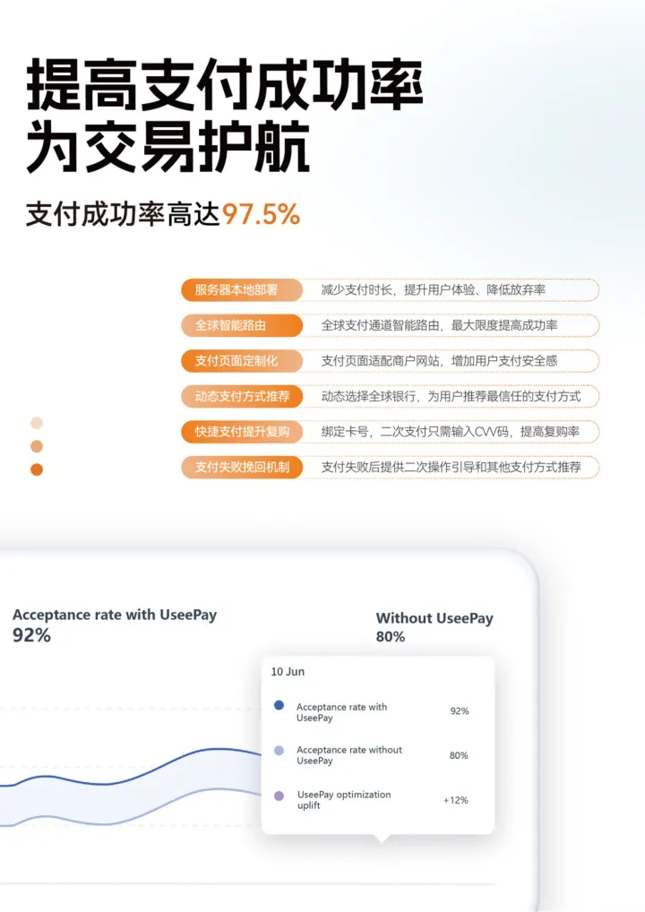 独立站本地化收款丨提升海外用户支付意愿与转化率【UseePay】