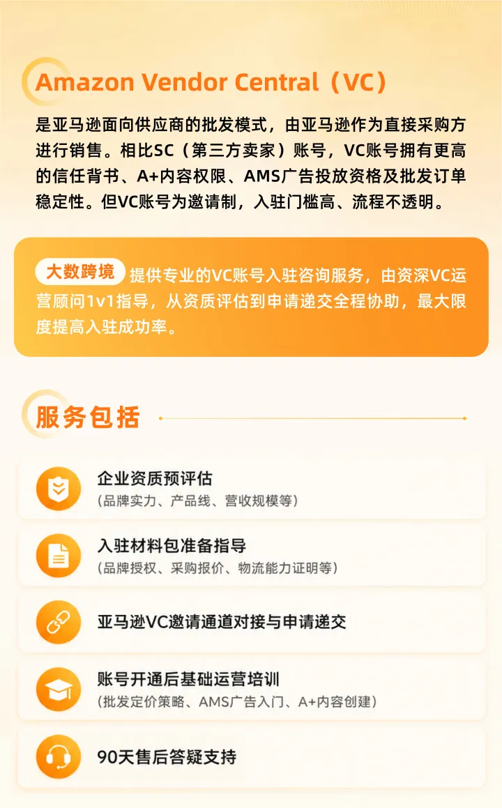 Amazon VC账号入驻